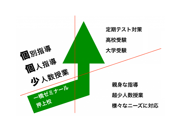 当塾の特色