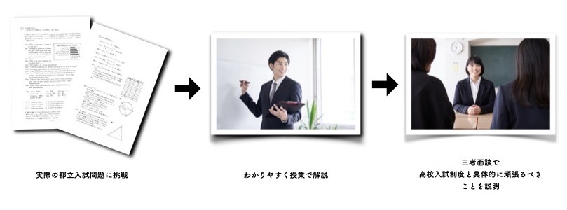 都立入試チャレンジ講座 図