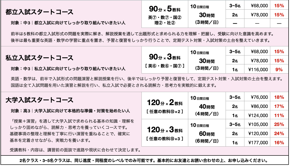 春期講習 料金表②