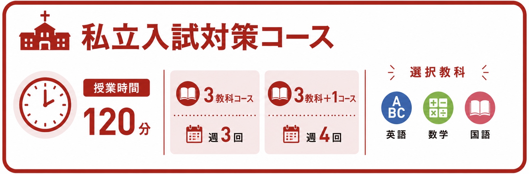 私立入試対策コース