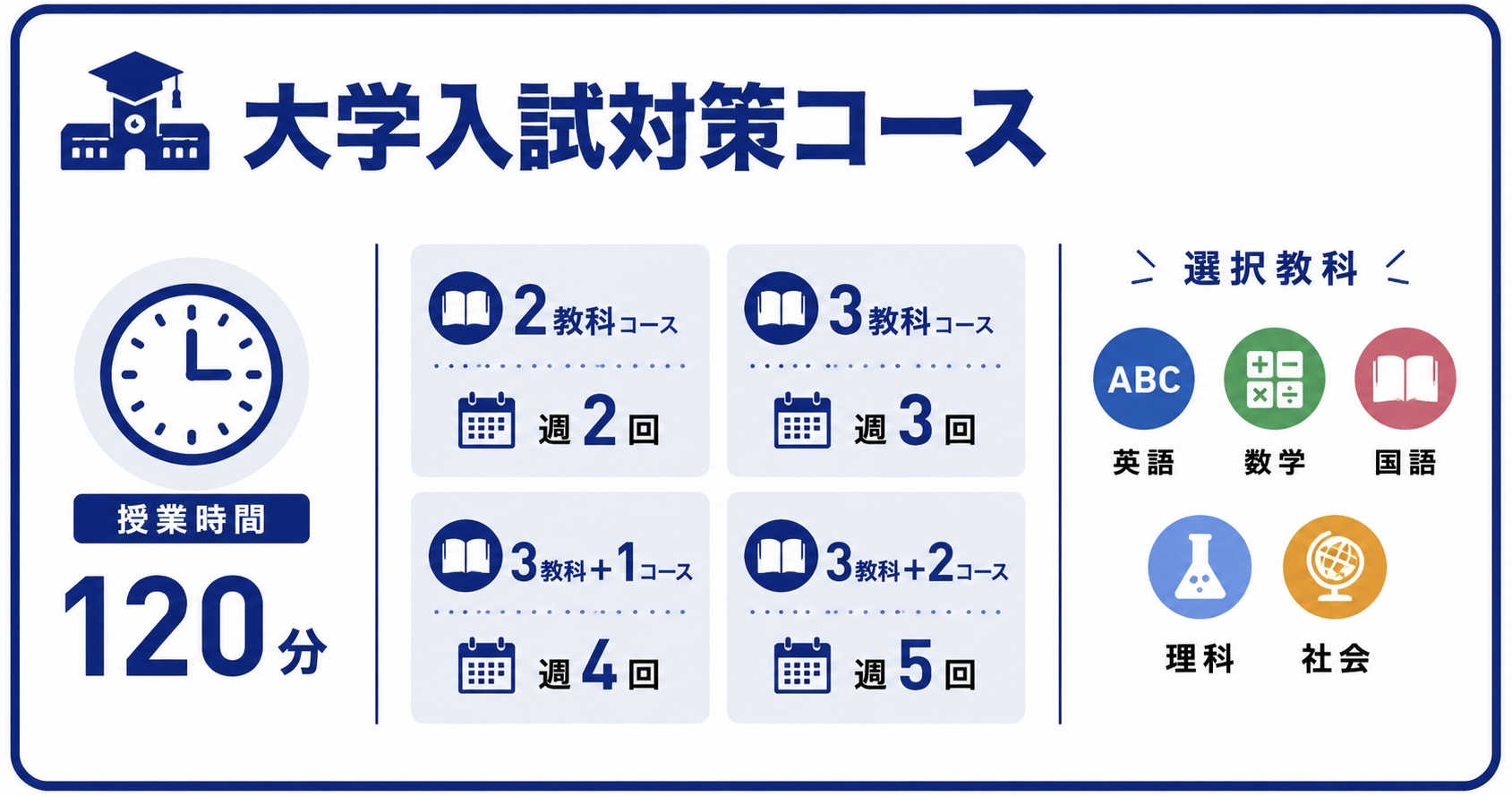 大学入試対策コース