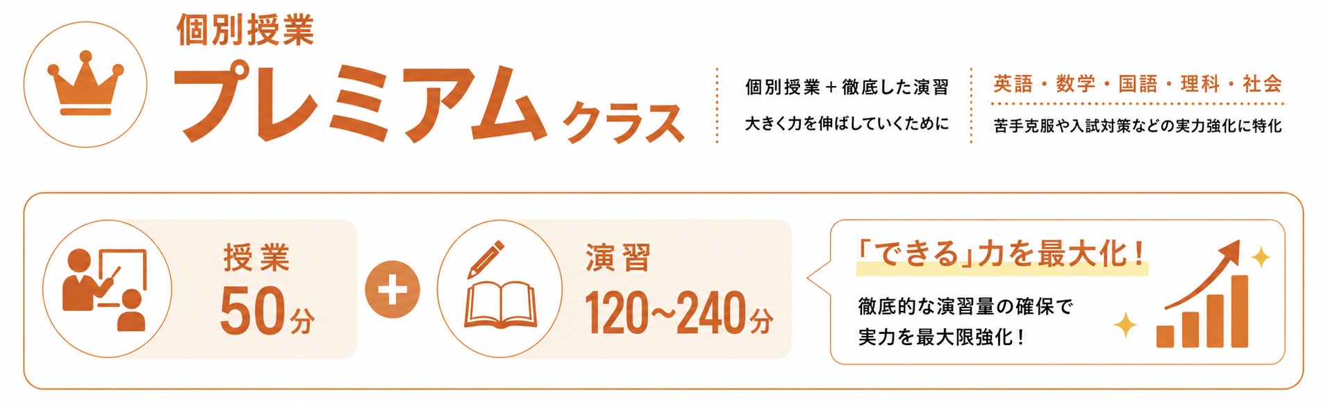 プレミアム