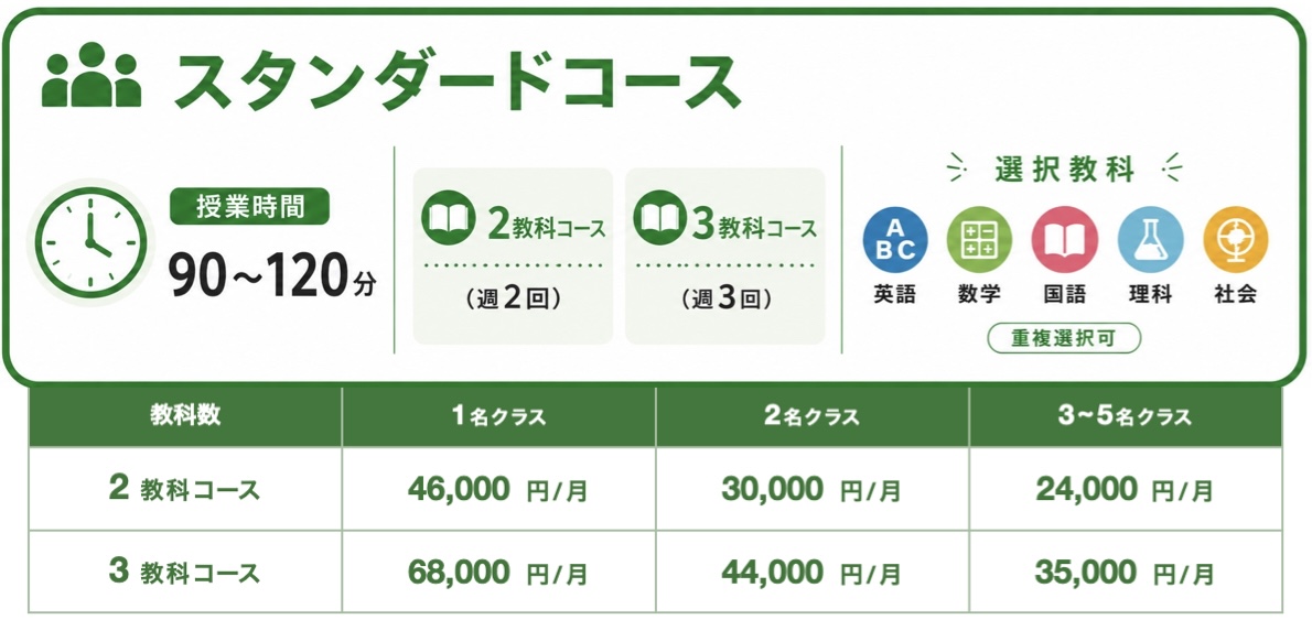 スタンダードコース