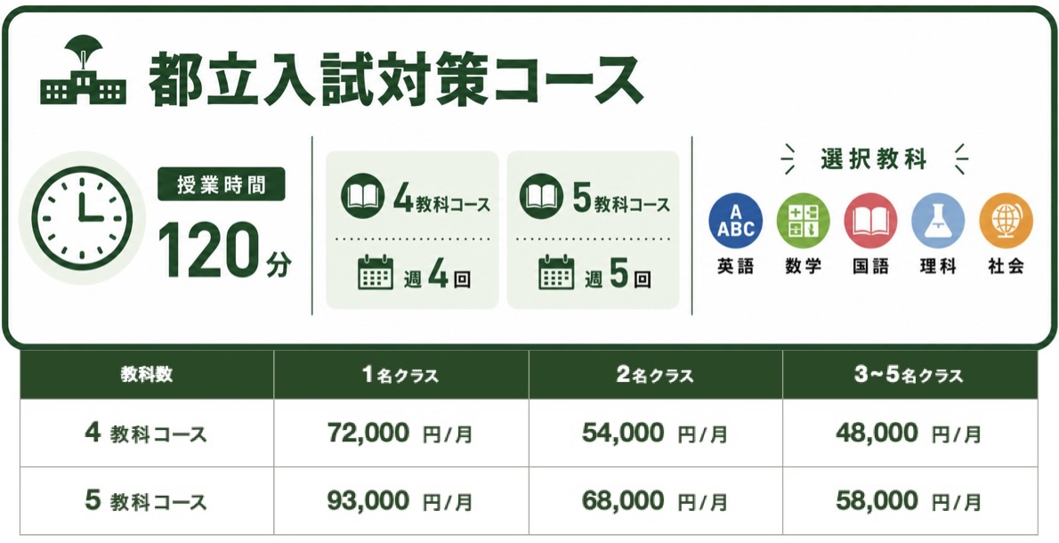 都立入試対策コース