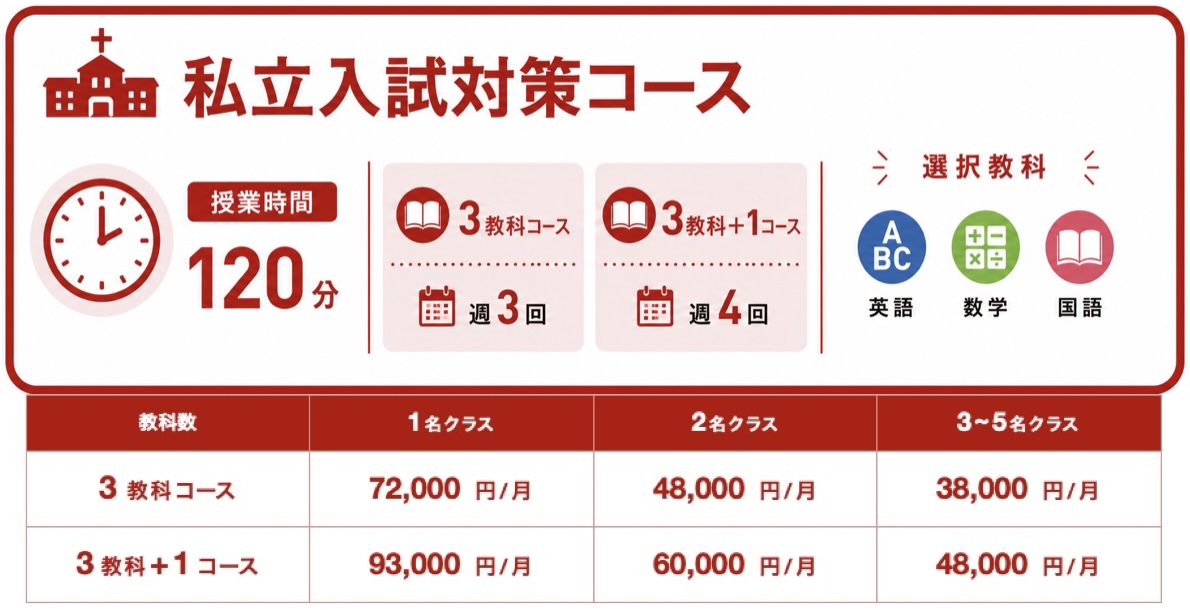 私立入試対策コース