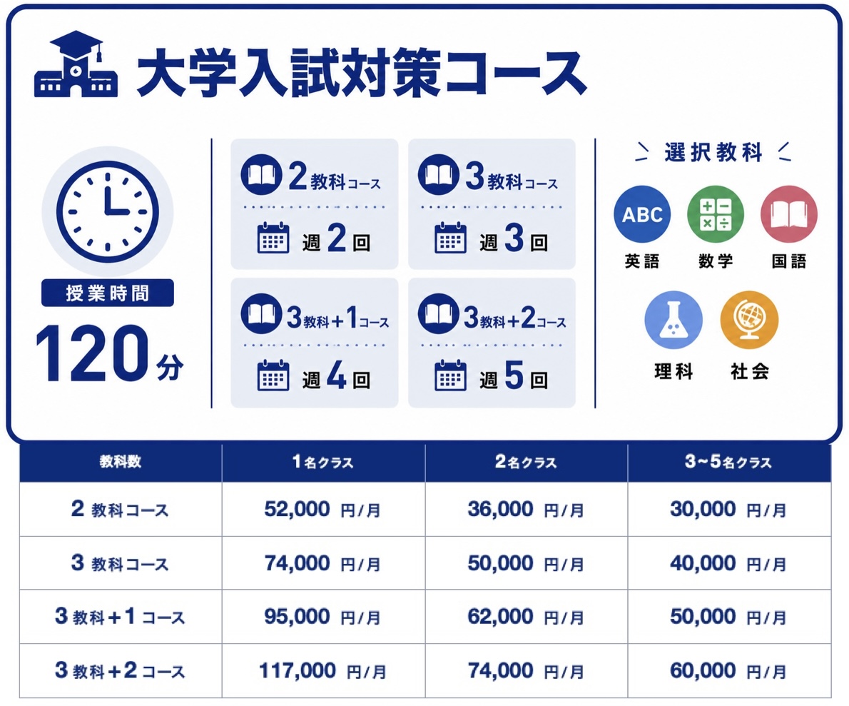 大学入試対策コース