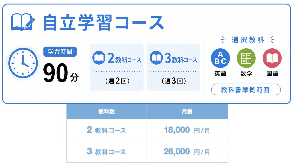 自立学習コース